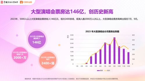 月入过亿却被吐槽抢票难 大麦网业绩爆表的背后故事