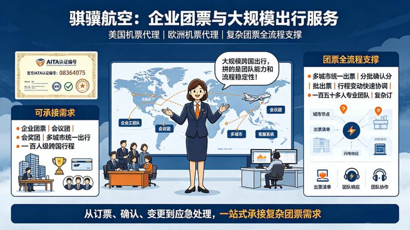 公司在欧洲开年会,两百多人的机票这家代理如何搞定?